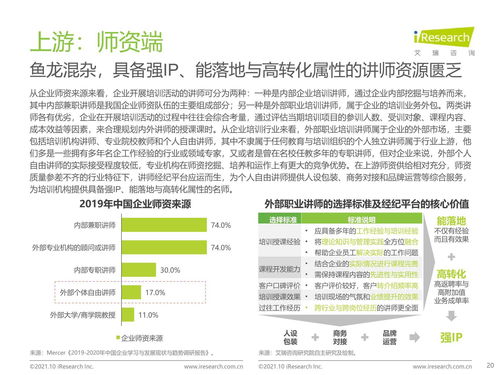 2021年中国企业培训行业研究报告 科技赋能与服务纵深驱动行业发展